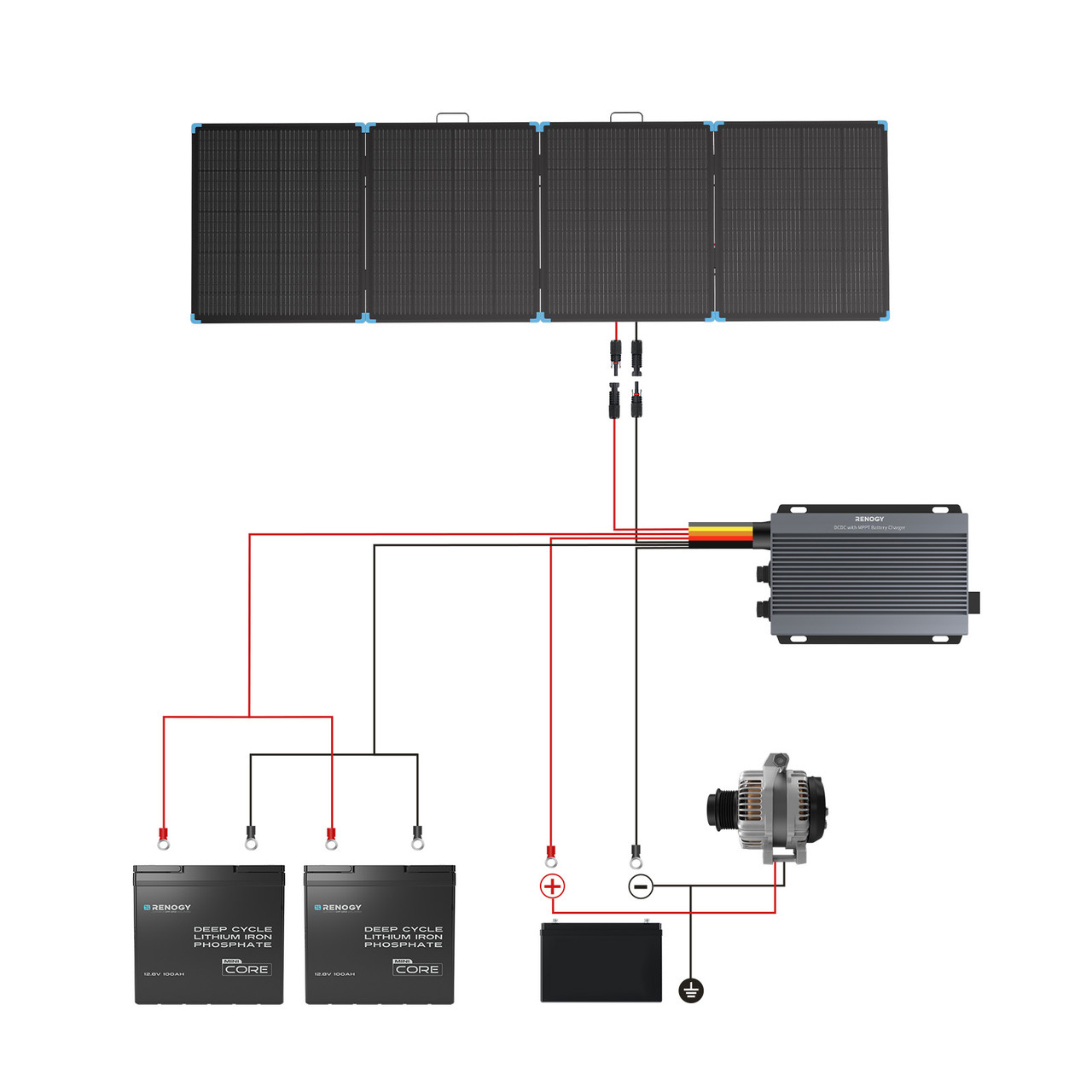 Renogy 400W Lightweight Portab - Folding Solar Panel ulasan dan harga