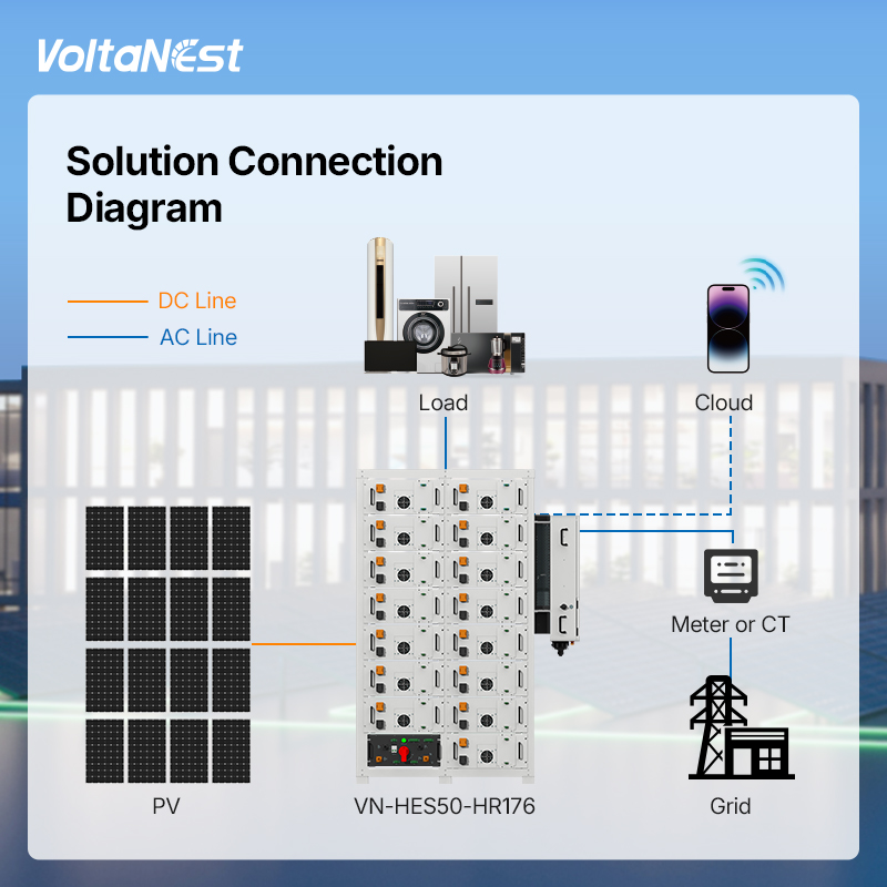 VoltaNest All-in-One 100kWh 96 - Energy Storage Rack ulasan dan harga