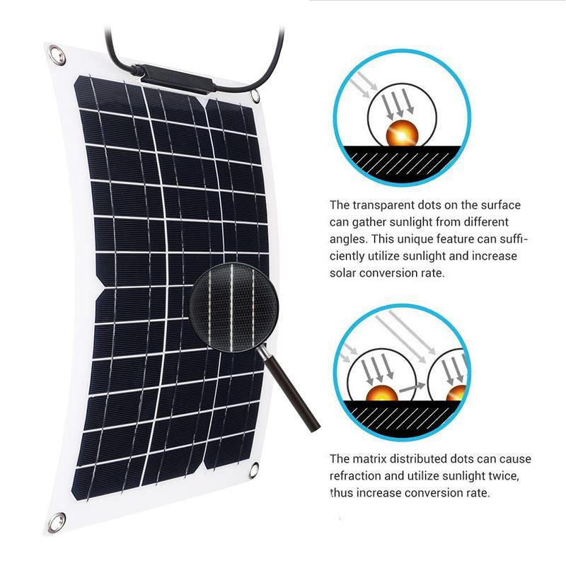 15W Solar Panel with 18V Solar - Renewable Energy Yacht ulasan dan harga