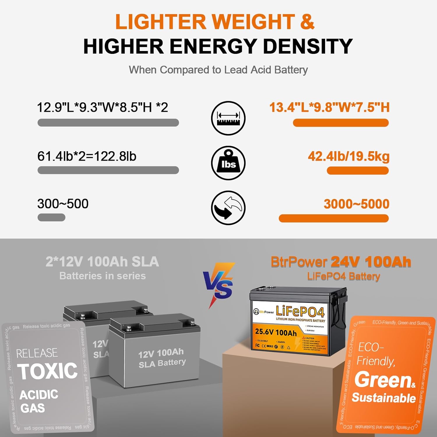 24V 100Ah Lithium LiFePO4 Batt - Lithium Battery 100Ah ulasan dan harga