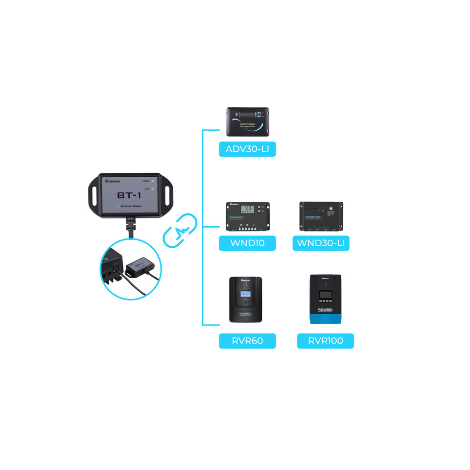 Renogy Bluetooth Module RJ12 C - Renogy Controller Wanderer ulasan dan harga