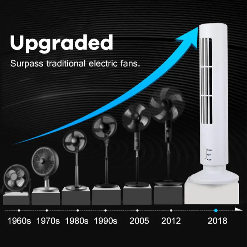 【wholesale】Household Mini Blad - Mini Wind Turbine Vertical ulasan dan harga