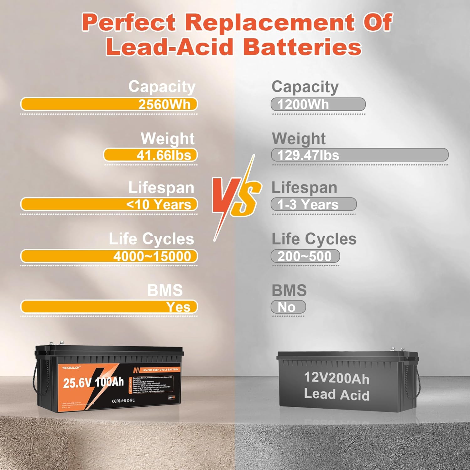 24V 100Ah LiFePO4 Lithium Batt - Lithium Battery 100Ah ulasan dan harga