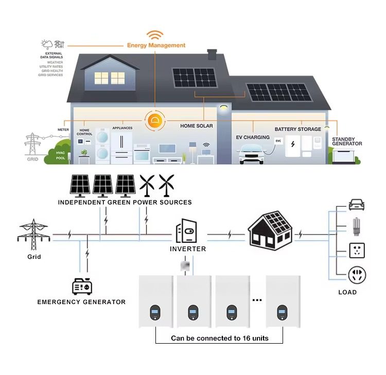 48V 51.2V 5kWh 10KWh 15kWh 16k - Lithium Battery 100Ah ulasan dan harga